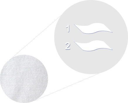 2 vrstvy nepremokavého materiálu Smartcel™ 2 vrstvy nepremokavého materiálu Smartcel™